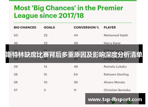 斯特林缺席比赛背后多重原因及影响深度分析清单