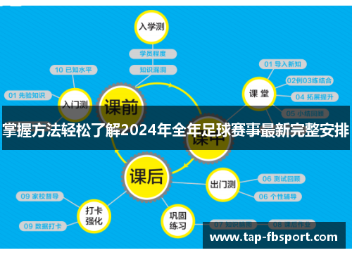 掌握方法轻松了解2024年全年足球赛事最新完整安排