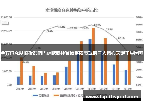 全方位深度解析影响巴萨欧联杯赛场整体表现的三大核心关键主导因素