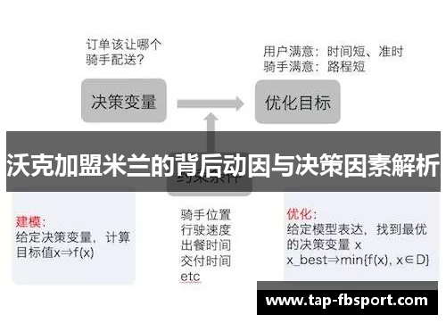 沃克加盟米兰的背后动因与决策因素解析