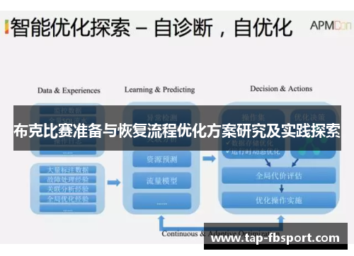 布克比赛准备与恢复流程优化方案研究及实践探索