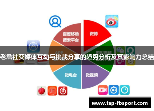 老詹社交媒体互动与挑战分享的趋势分析及其影响力总结 老詹社交媒体互动与挑战分享的趋势分析及其影响力总结